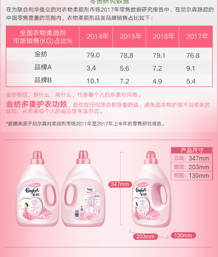 天猫超市 金纺 樱花衣物护理柔顺剂 17斤 图14
