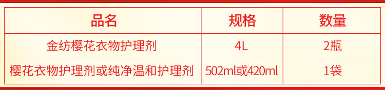 天猫超市 金纺 樱花衣物护理柔顺剂 17斤 图2