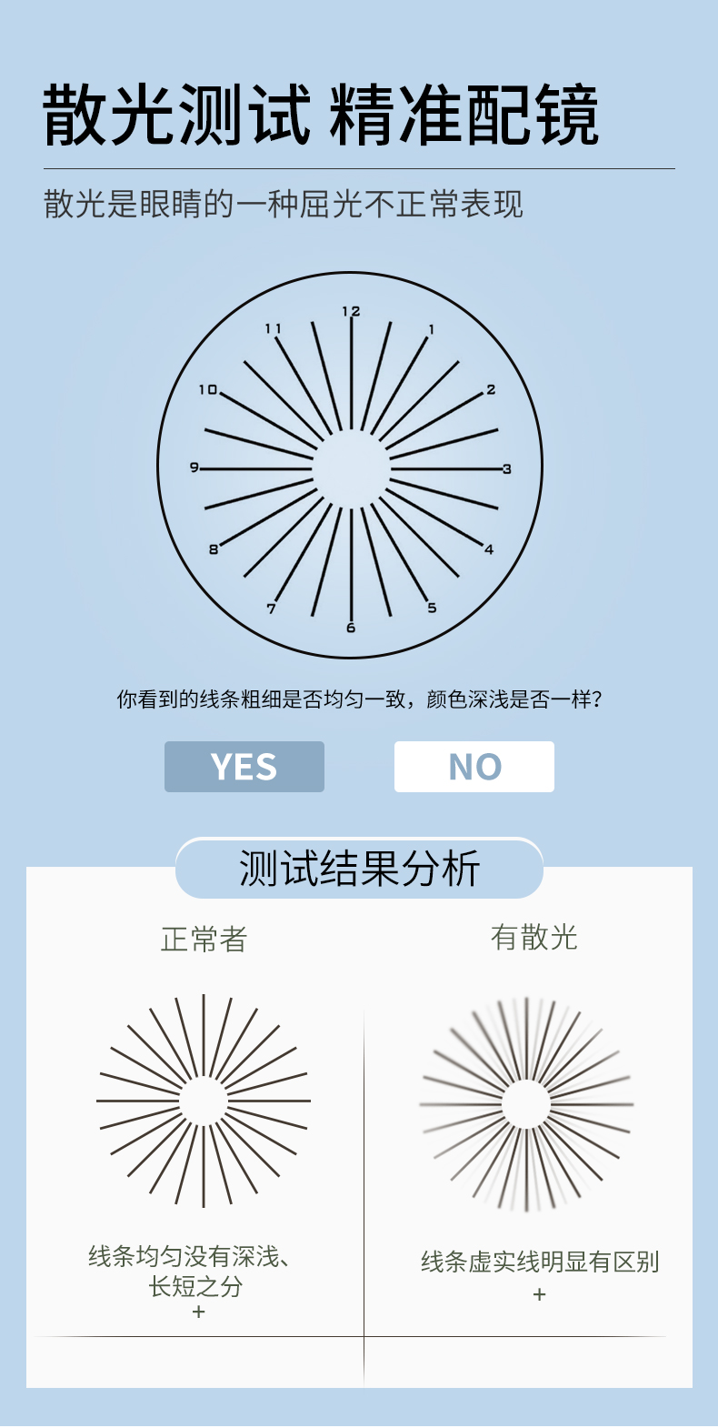 线下门店可试，9g超轻纯钛，0~600度免费配：乐申 时尚多边超轻镜框 券后48元包邮 买手党-买手聚集的地方