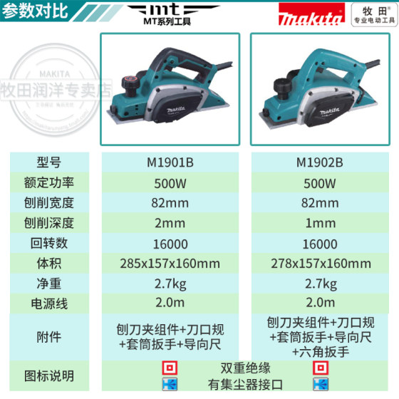 마키타 전기 대패 가정용 도구 전기 대패 M1901B 다기능 목공 휴대용 전기 대패 M1902B