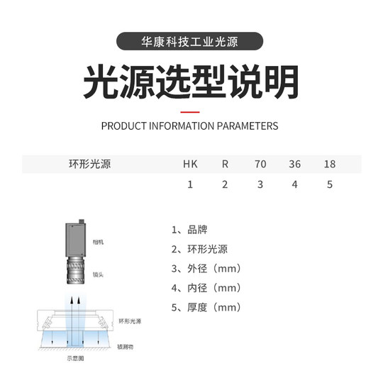 CCD-Industriekamera-Ring, direkte Lichtquelle, maschinelles Sehen, LED, hohe Helligkeit, 90 Grad, Standard-Fehlererkennung, einheitlich