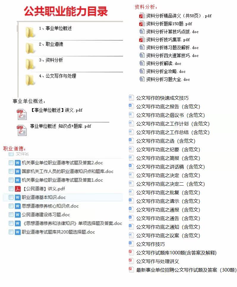 2021年山西运城芮城县事业单位招聘公共基础知识公共职业能力题库真题真题