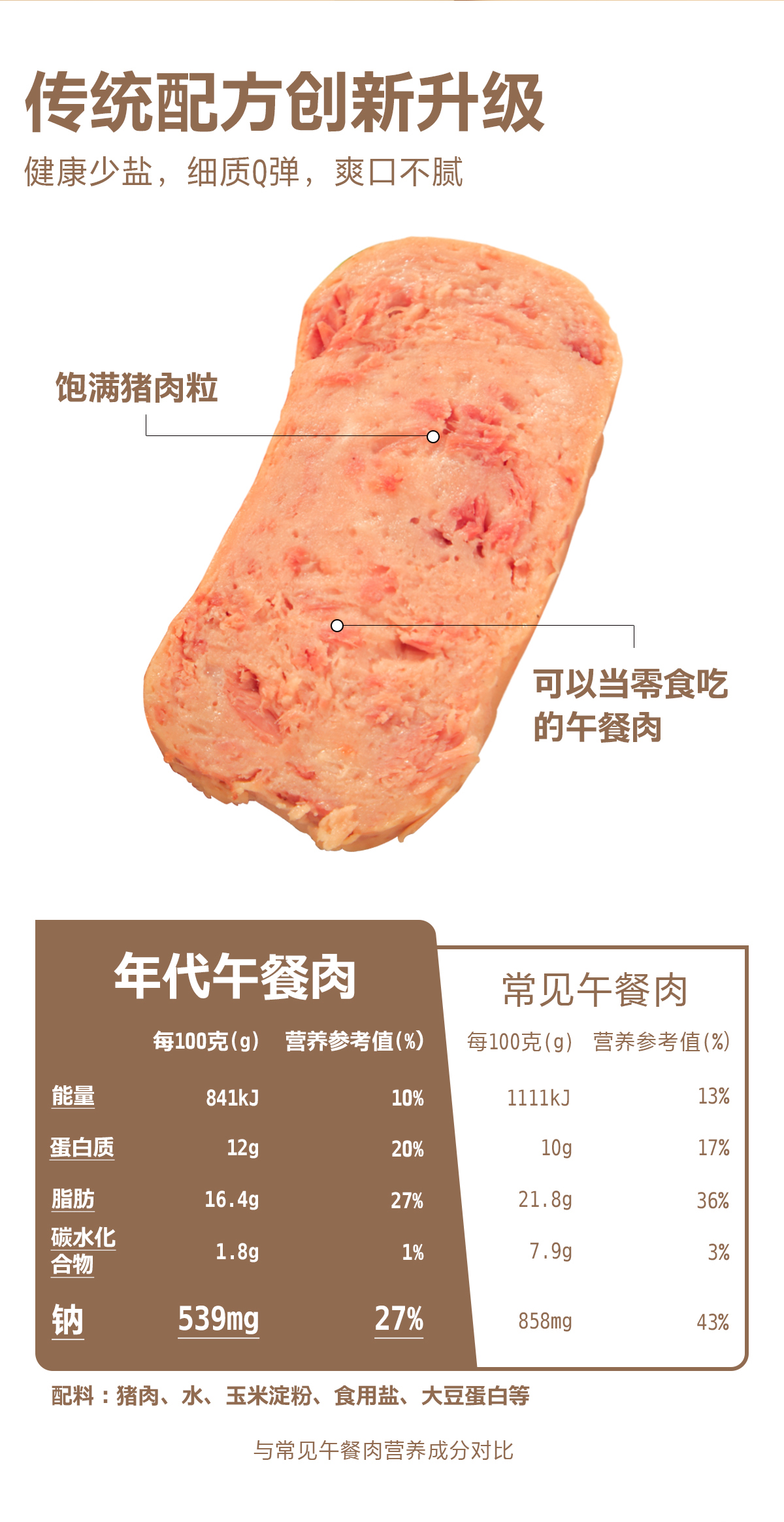 猪掌门 午餐肉罐头 198g*3罐 传承60年工艺 图3