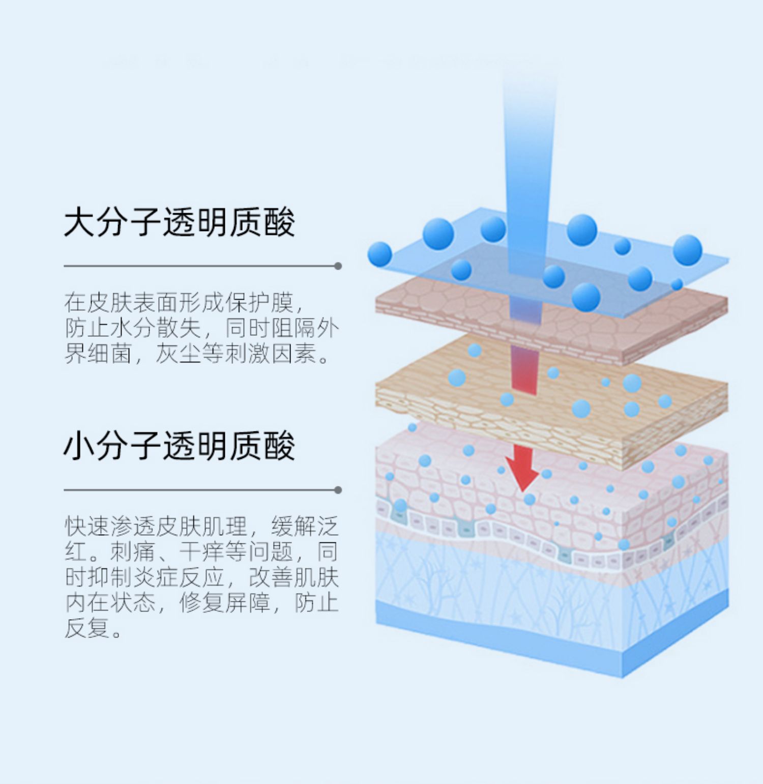 【2支装！】益肤医用祛痘凝胶