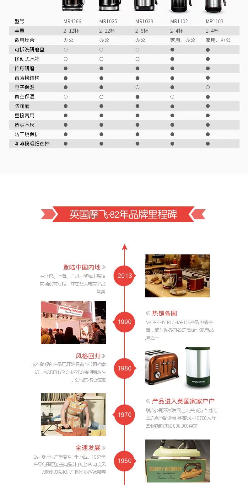 máy pha cà phê espresso cầm tay Máy pha cà phê Mo Fei MR1102 Mofei của Anh hoàn toàn tự động xay hạt cà phê mới nấu của Mỹ - Máy pha cà phê máy pha cà phê dưới 1 triệu