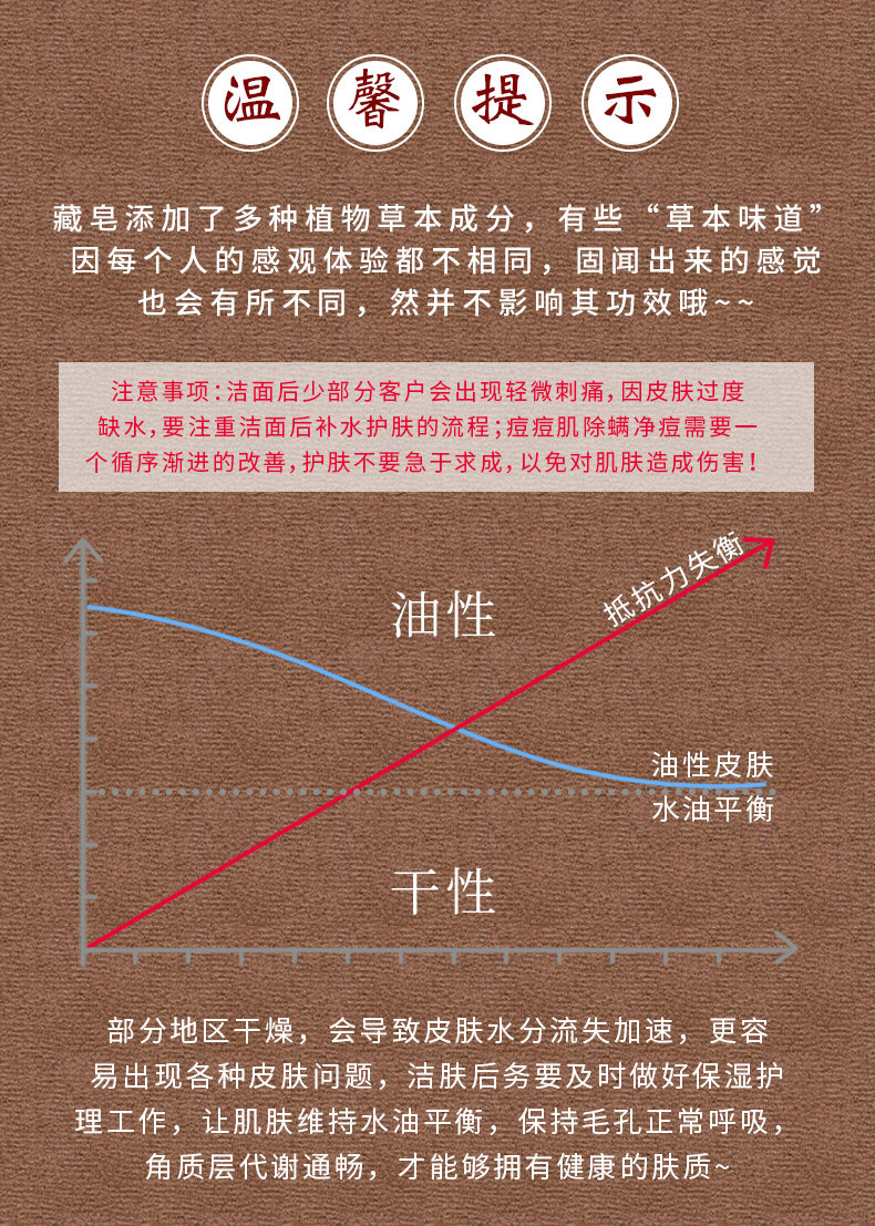 藏皂官方正品 三件套装 除螨皂祛痘 图11