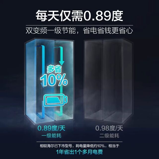 Haier Bcd-538Wghssedb9 First-Class Dual-Inverter Frost-Free 538-Liter Side-By-Side Refrigerator