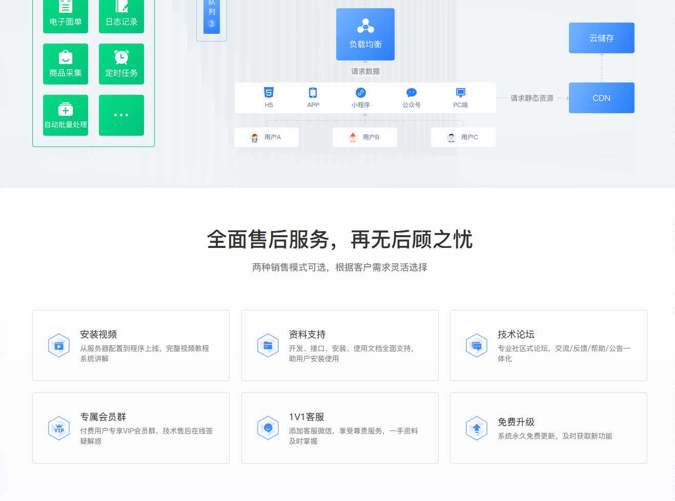 CRMEB开源Pro版私域营销电商系统V3.5批发商城自动化AI小程序APP