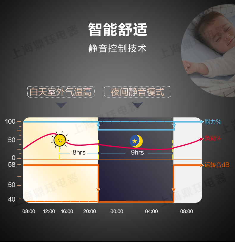 格力商用中央空调5S,ES商场超市大型商用中央空调