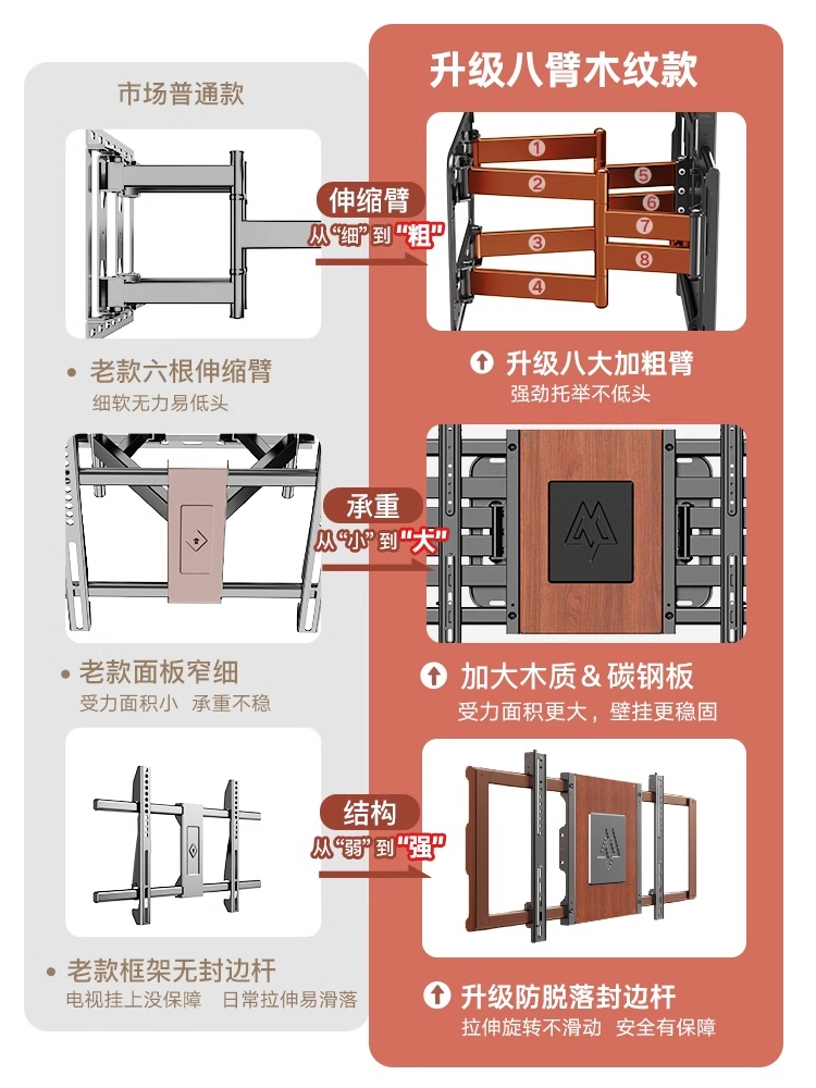 Ultra-Stable Tv Telescopic Mount Rotating Wall Bracket 7585100inch Suitable for Sony, Tcl, Samsung, Lg, Etc