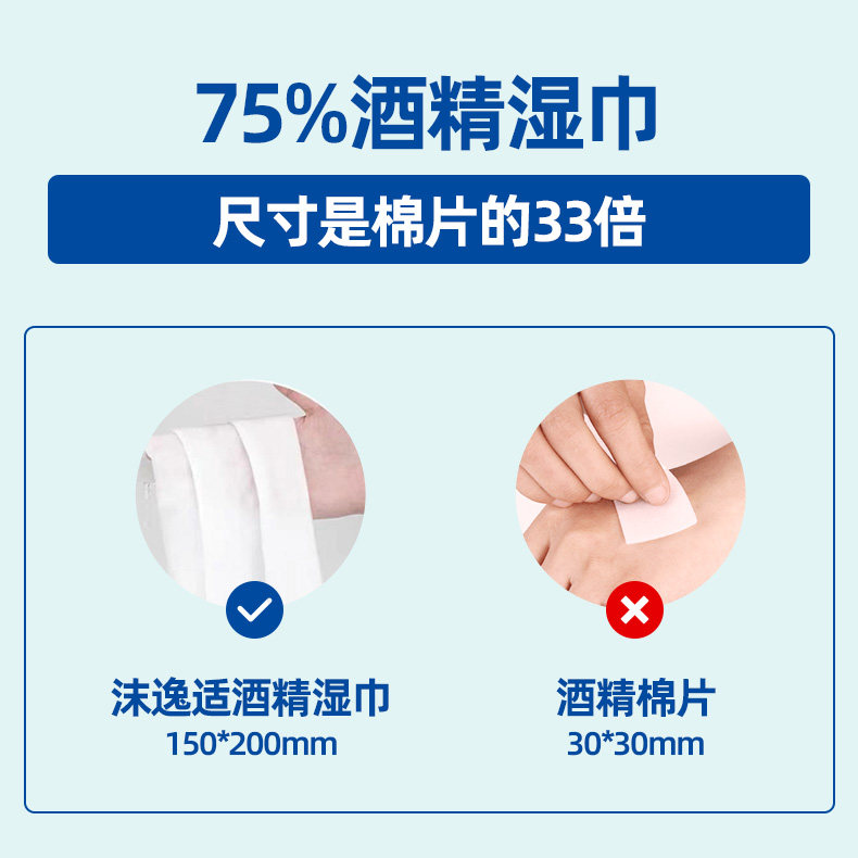沫逸适 75%酒精消毒湿巾 80片 单张150*200mm 图5