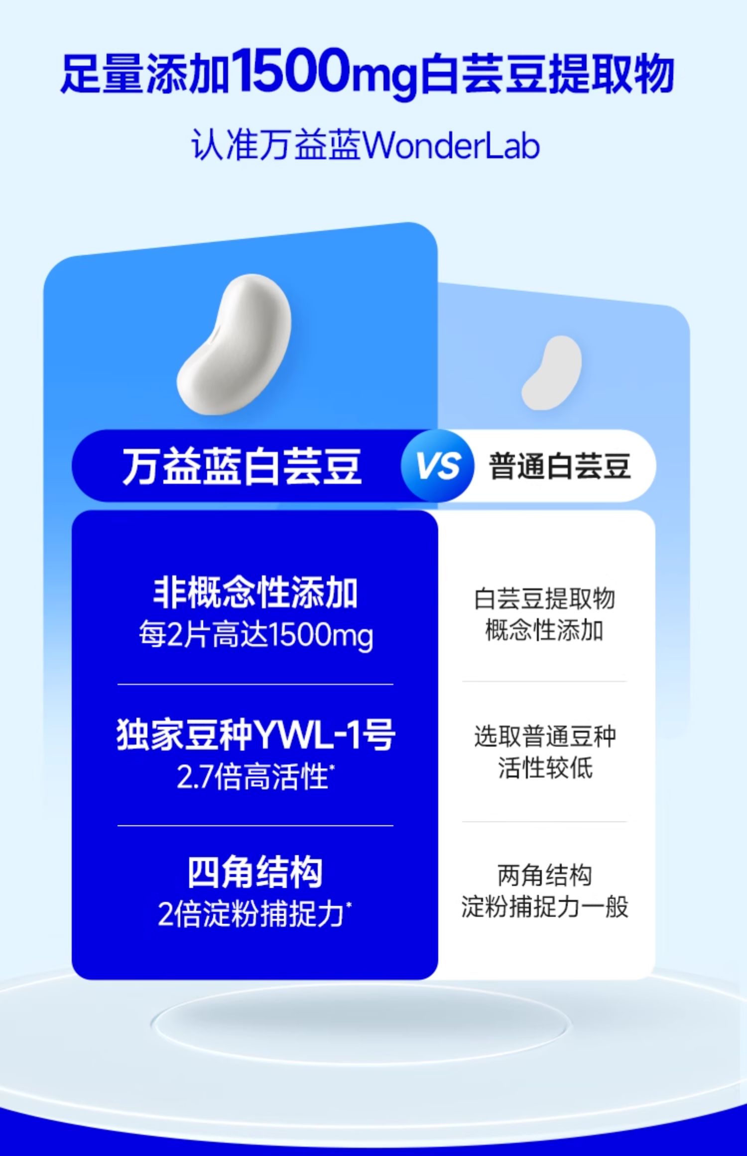 【中國直郵】 WONDERLAB 餐前控控片 白芸豆雙層壓片糖果 控卡控製糖碳油大餐救星 檸檬西柚味60片/盒