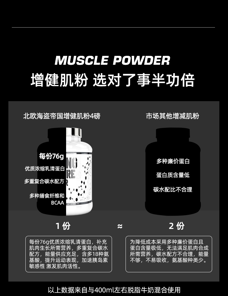 瑞典进口 北欧海盗 帝国系列 乳清蛋白粉 增肌粉 1816g 图3