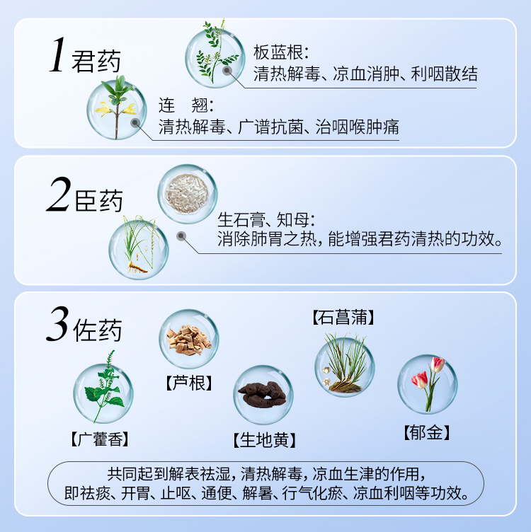 999 抗病毒口服液 12支*1盒 清热解毒 图8