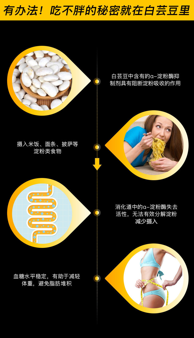 美国进口 Natures Truth 自然之珍 白芸豆阻断剂 90粒*2瓶 吃货救星 图3