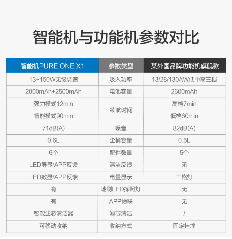 robot hút bụi xiaomi mijia gen 2 TINECO Tim không dây máy hút bụi thông minh PURE ONE X1 mites cầm tay hạt kê lông chó Cobos - Máy hút bụi máy hút bụi tốt