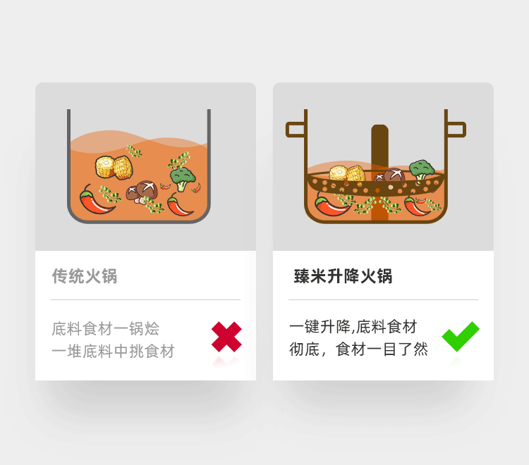 火锅神器 臻米 智能自动升降电火锅 汤肉分离 图1