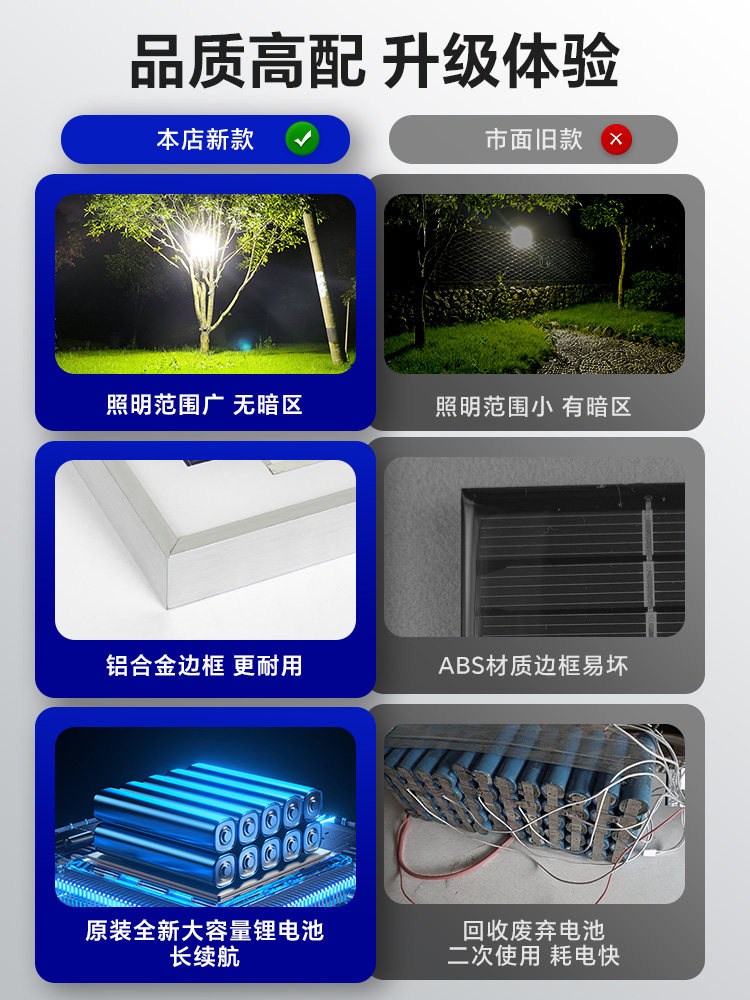2025 New Solar-Powered Outdoor Garden Light, Home Rechargeable Indoor Lighting, One-To-Two Split-Type Hanging Light Bulb