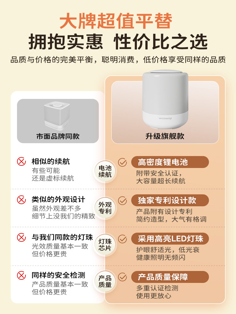 Wenwei Remote Control Rechargeable Night Light Bedroom Bedside Lamp Touch Pat Lamp Table Lamp Baby Feeding Eye Protection Sleep Lamp