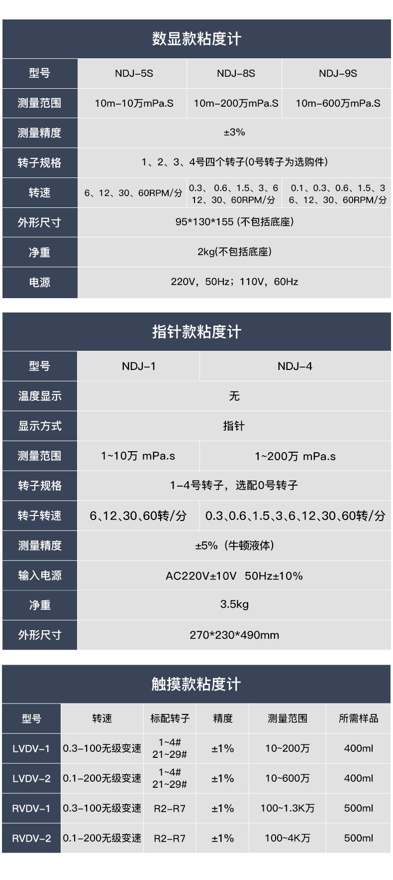 Вискозиметр 日本三量指针数显旋转粘度计ndj-1 涂料测试仪黏度计ndj-5s/8s/9s