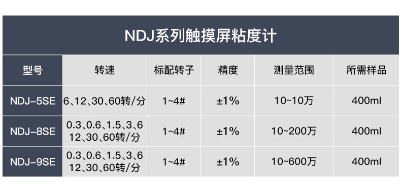 Вискозиметр 日本三量指针数显旋转粘度计ndj-1 涂料测试仪黏度计ndj-5s/8s/9s