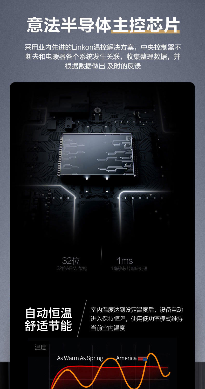 美国 西屋 2200w 智能变频石墨烯踢脚线 950mm出风口 图13