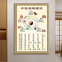 Traditional Chinese Medicine Five Lines Health Preservation Poster Painting Wellness Hall Gold Wood Water Fire Earth Five Rows Chart of the Birthday Platoon Table Decoration