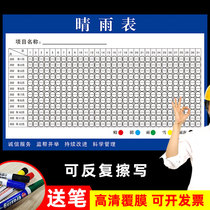 Worksite Construction clear rain Table Weather Stickers Construction Universal Construction System Public Signs Office Hang Drawings Posters