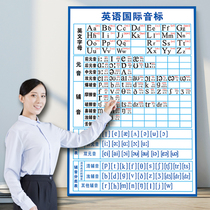 48 international English phonetic alphabet wall stickers 26 letters stickers Home posters English grammar Highlights Illustrated Wall Chart