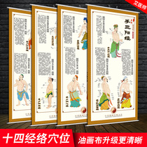Human body twelve meridians and acupoints map large wall map 12 fourteen Chinese Medicine Health hanging paintings to acupuncture moxibustion Meridian map