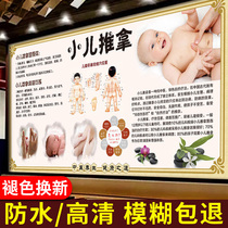 Chinese medicine children massage posters massage points map massage shop wall stickers baby massage wall pictures mural posters