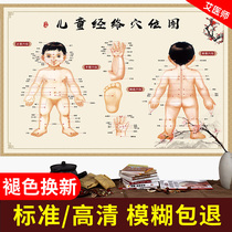 Childrens standard meridian acupoint map large wall chart pediatric massage shop wall poster baby full body hole map