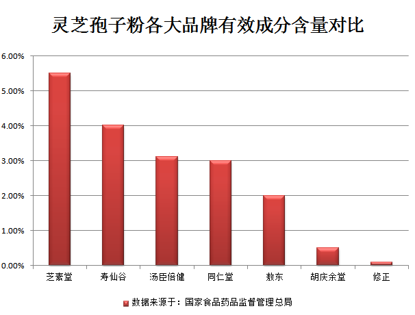 免疫力破壁灵芝孢子粉更有助于助力增强免疫力-第1张图片-卓岳灵芝孢子粉