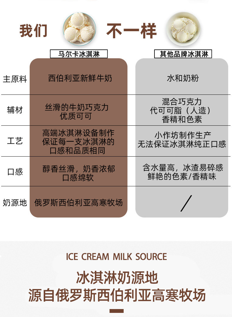 俄罗斯原装进口 马尔卡 冰淇淋大礼包经 典合拍系列 12支 图2