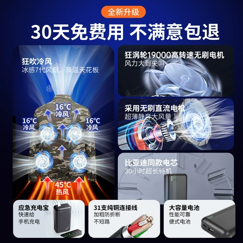 Для смены четырех поклонников с четырьмя поклонниками, профилактикой теплового удара, охлаждением воздушного кондиционирования, взиманием сварки работников страхования рабочих рабочих человек мужчины