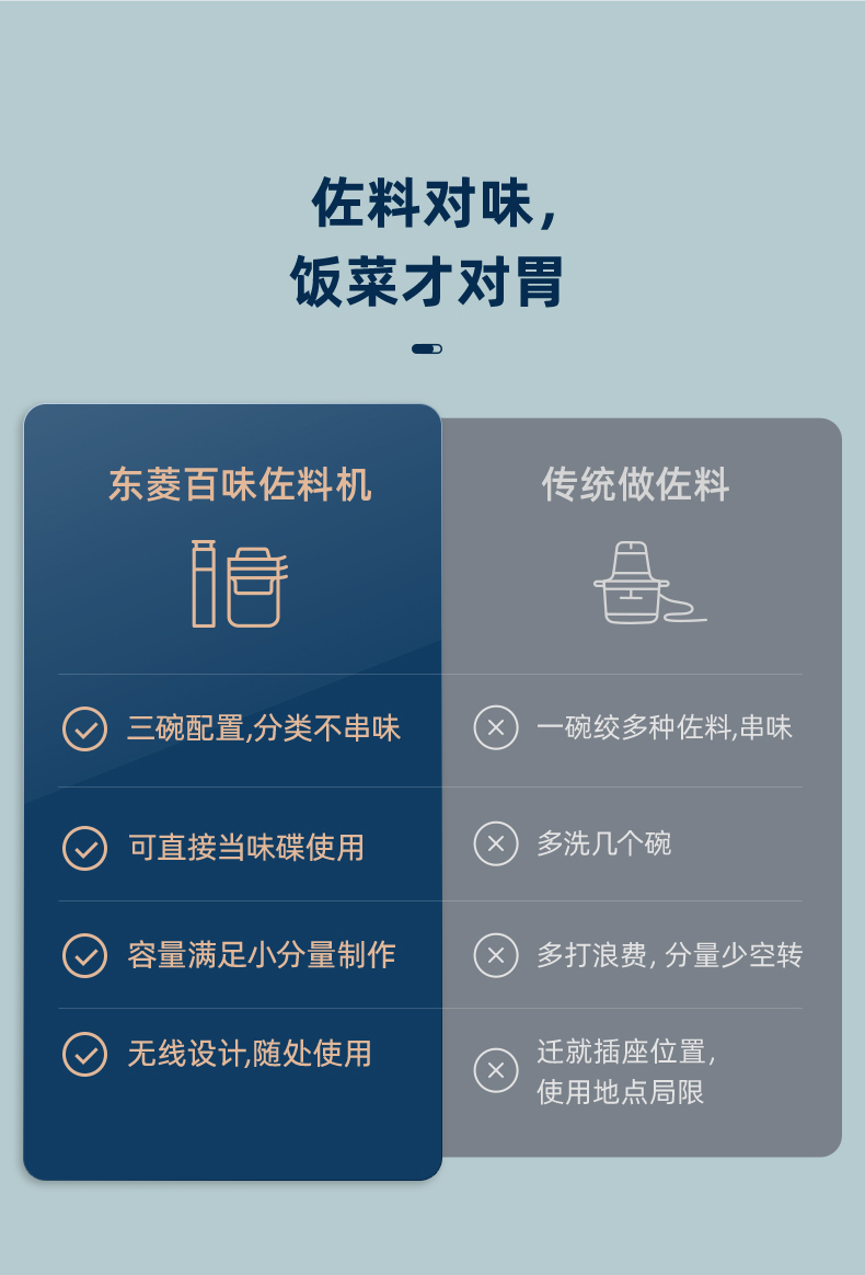 【美國極速出貨】Donlim東菱 家用絞肉機百味佐料機自動多功能料理機 充電款 靜謐藍