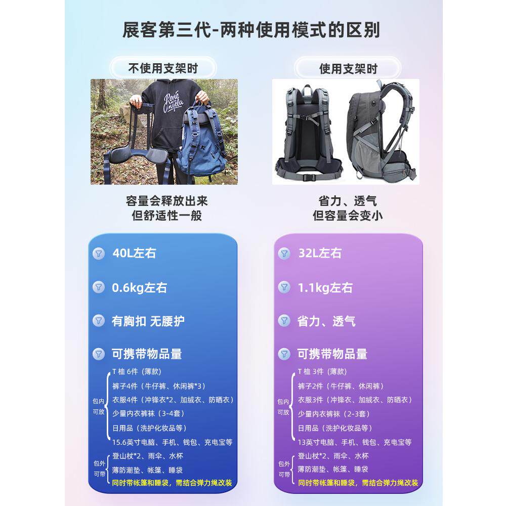 Zhanke Hiking Backpack 3rd Gen Standard Edition - Detachable External Floating Frame Support, Unisex Hiking Travel Backpack - Thumbnail 3