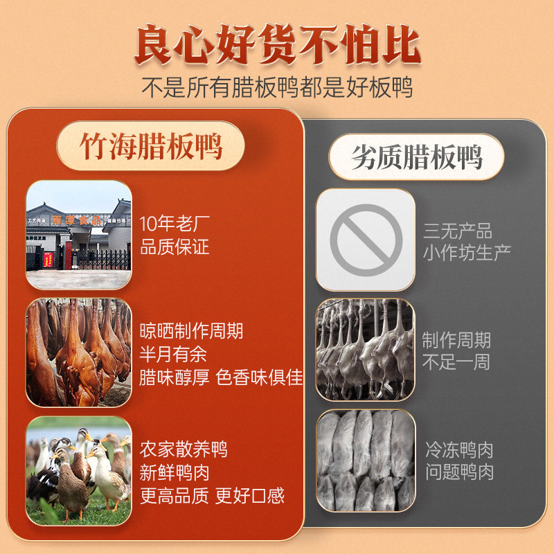 Authentic Sichuan Yibin Specialty 299.7cm Smoked Duck Five-Spice Cured Duck Braised Snack Whole Duck Meat