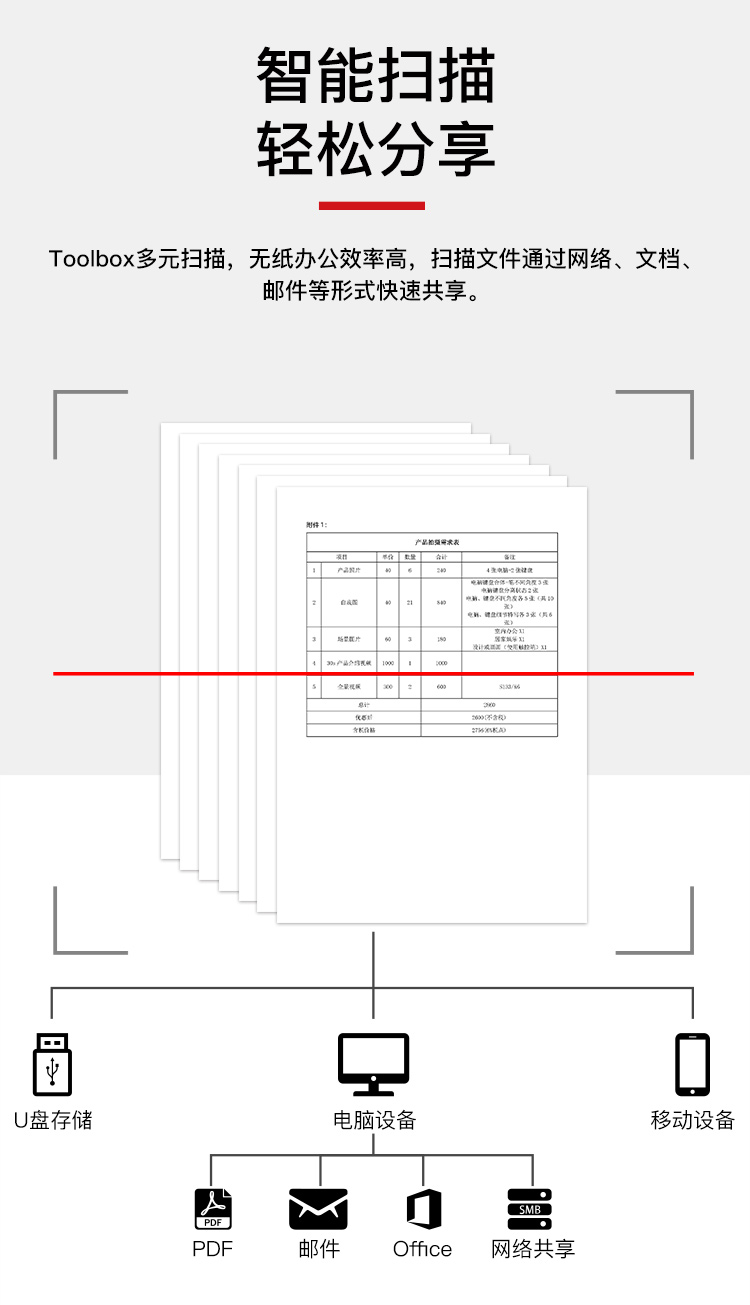 [Cho thuê Tmall] Canon (Canon) iR2204AD / 2206AD thuê máy photocopy A3A4 đen trắng cho thuê máy in sao chép có dây WiFi không dây Bắc Kinh cho thuê dài hạn - Máy photocopy đa chức năng