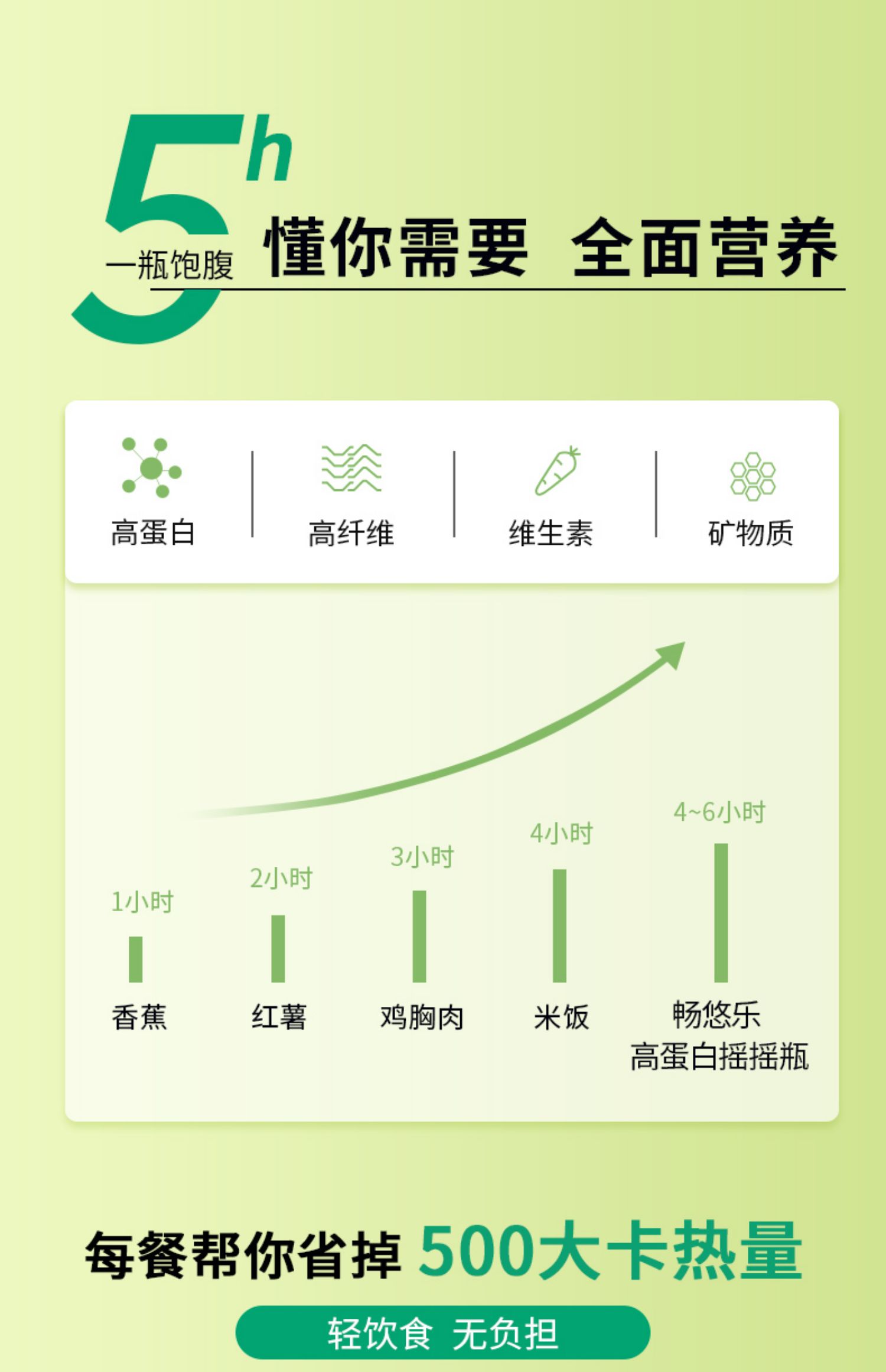 【可签到】林间小屋高蛋白能量代餐奶昔