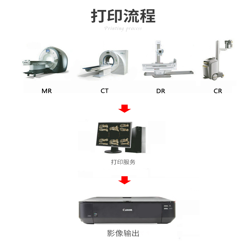 Gần mực áp dụng Canon IX6580 6780 6880 IPF510 IP7280 4980 G1800 G1810 Máy in phun CT DR CR Radiology Film Film Ink - Mực mực in hp 107a