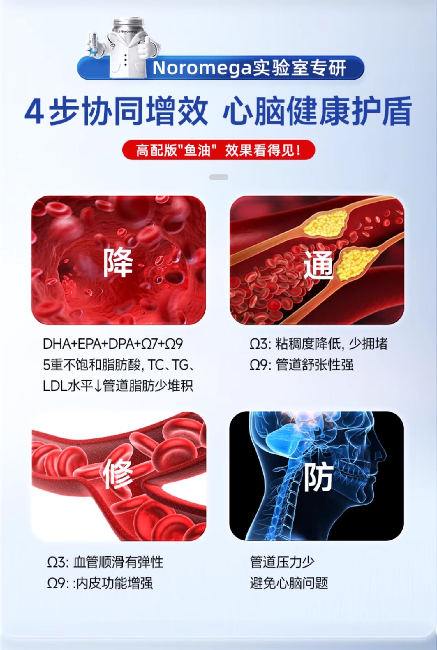 【香港直郵】Noromega海豹油120粒 中老年心血管養護 含珍稀DPA Omega3 北極海豹油 關節彈性支持