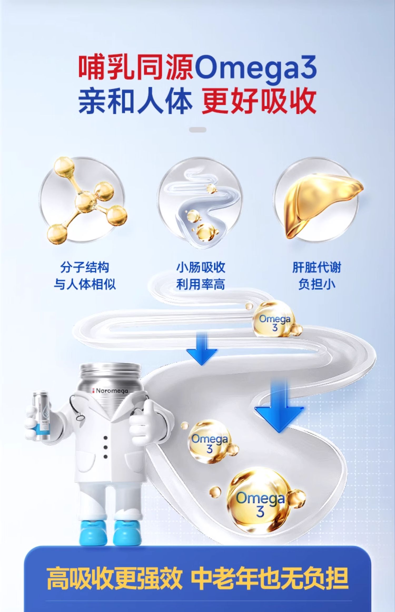 【香港直郵】Noromega海豹油120粒 中老年心血管養護 含珍稀DPA Omega3 北極海豹油 關節彈性支持