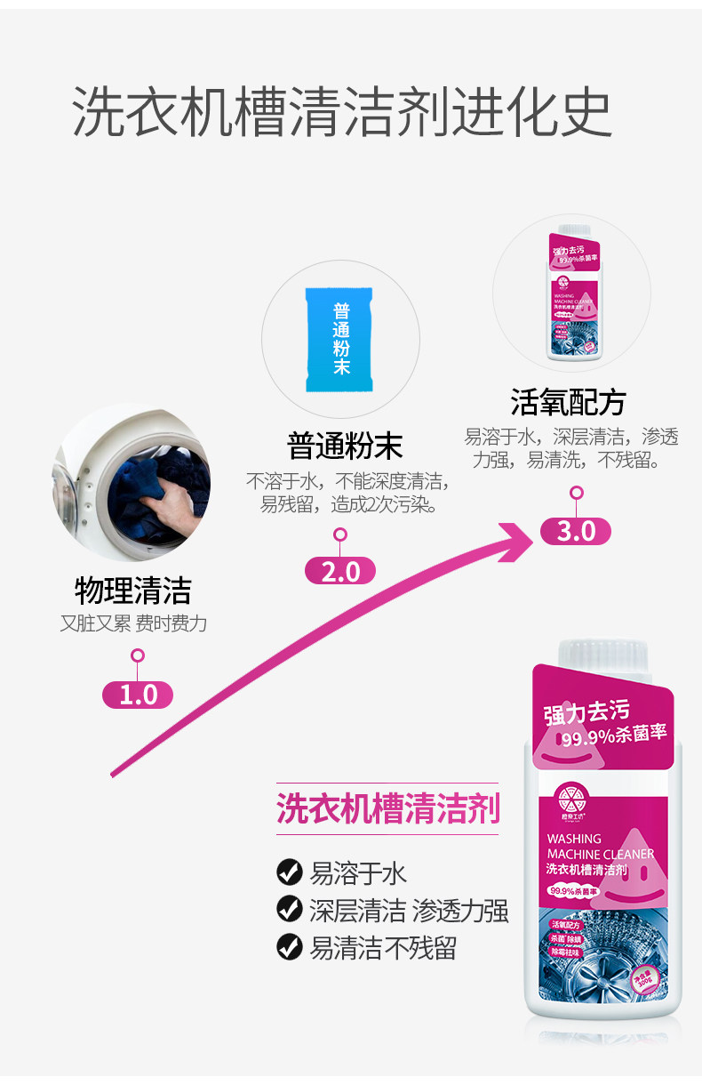 橙乐工坊 洗衣机槽清洗剂 300g 杀菌消毒 图2
