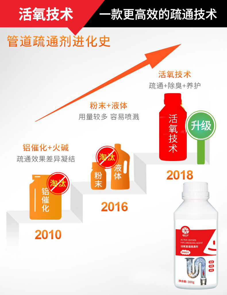 橙乐工坊 强力下水道/管道除臭疏通剂 300g 图4