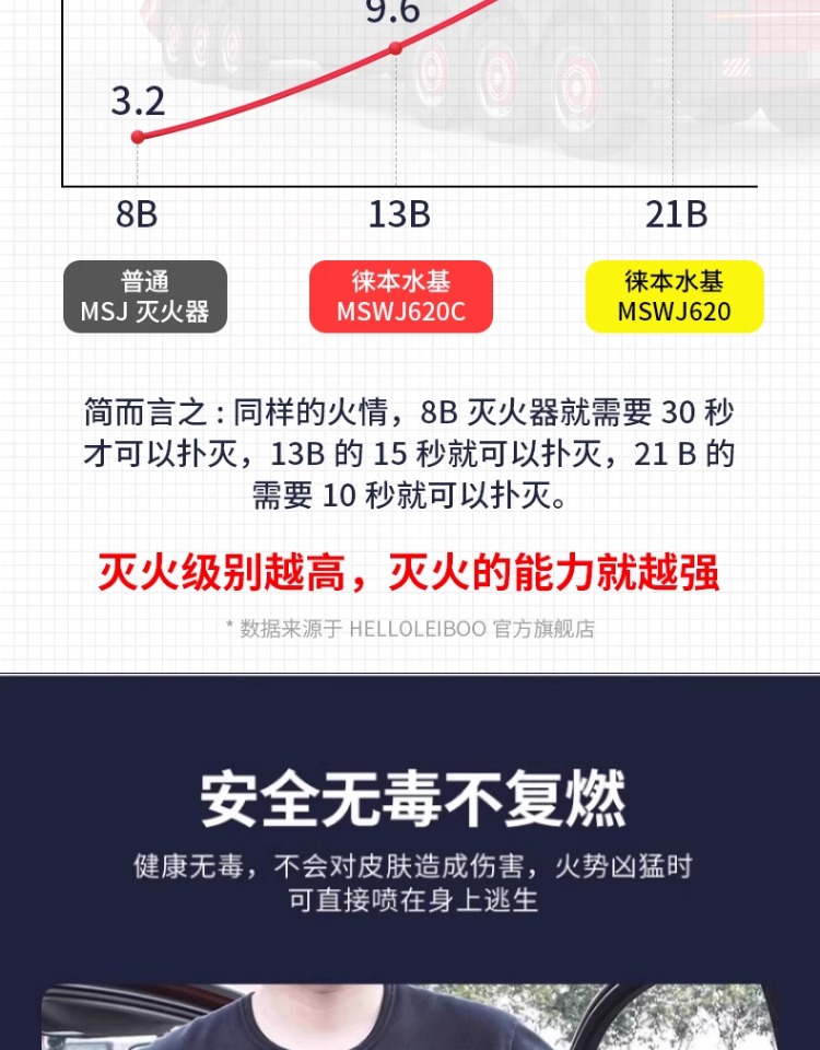 Огнетушитель 车载水基灭火器私家车耐高温小型便携轿车内汽车家用年检消防器材 Helloleiboo Огнетушитель 车载水基灭火器私家车耐高温小型便携轿车内汽车家用年检消防器材 Helloleiboo