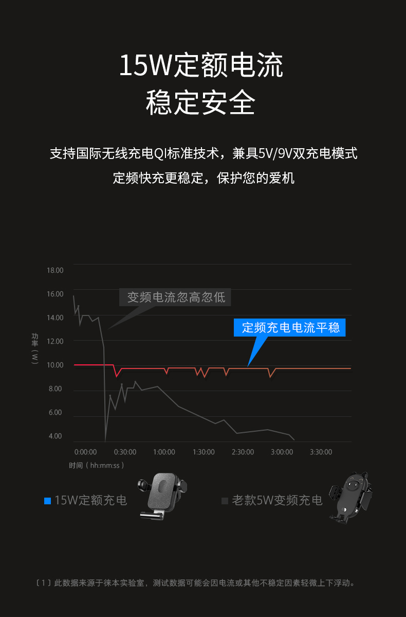 Автомобильный держатель телефона 天猫精灵车载无线充电器手机架车支架车用汽车固定导航支撑出风口 Helloleiboo Автомобильный держатель телефона 天猫精灵车载无线充电器手机架车支架车用汽车固定导航支撑出风口 Helloleiboo