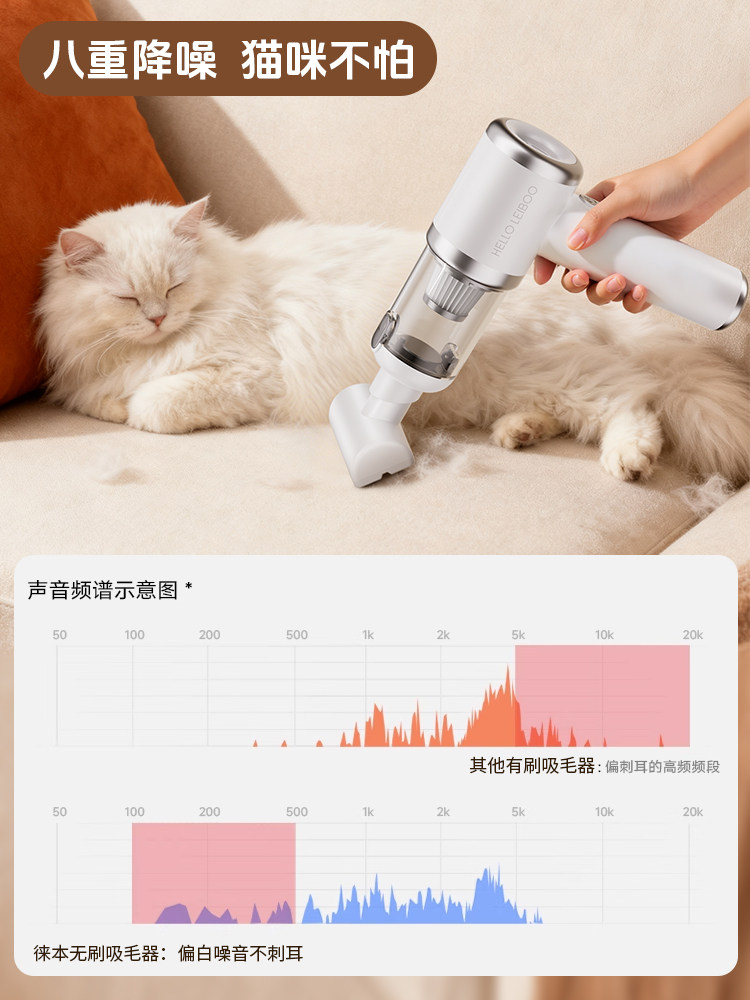 Handheld Small Vacuum Cleaner for Pet Hair, Specifically for Cats and Dogs, Designed for Use on Beds, with Super Strong Suction Power