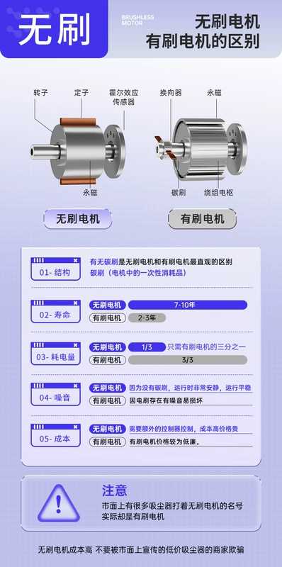 máy hút bụi bơm lốp ô tô Máy hút bụi ô tô ô tô có sạc không dây hút và thổi công dụng kép ô tô cầm tay nhỏ mini công suất cao máy hut bụi oto máy hut bụi oto