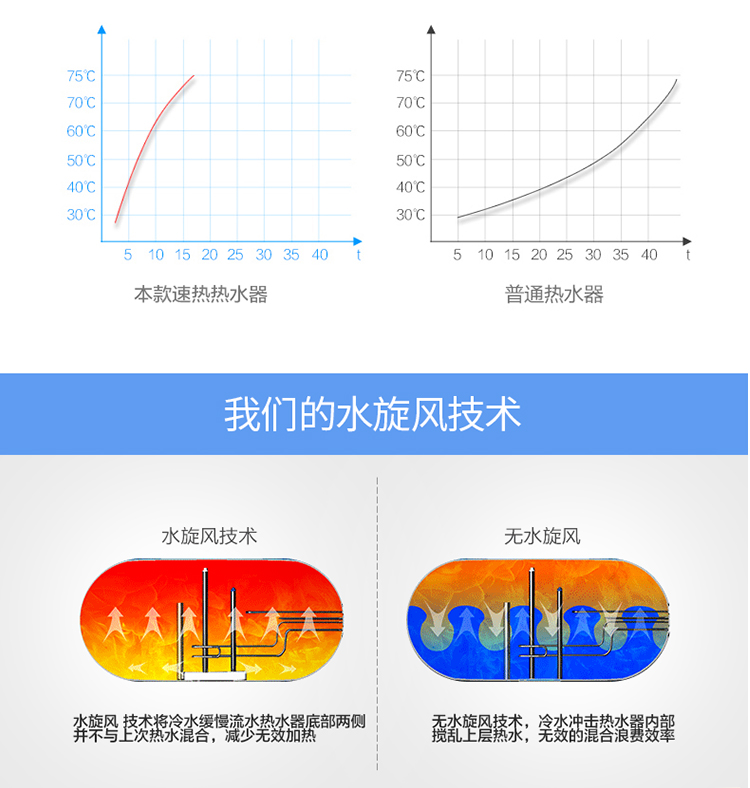 cây nước nóng lạnh Máy nước nóng điện Sakura dùng trong gia đình loại lưu trữ nước nóng nhanh phòng tắm nhỏ tắm 40L / 50/60/80 lít - Máy đun nước bình nóng lạnh ariston 30l rs
